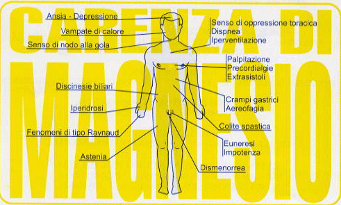 Carenza Di Magnesio