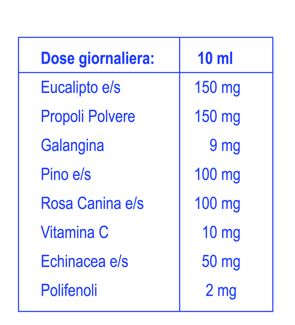 tabella_viral_balsamico