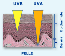 raggi-uva-e-uvb